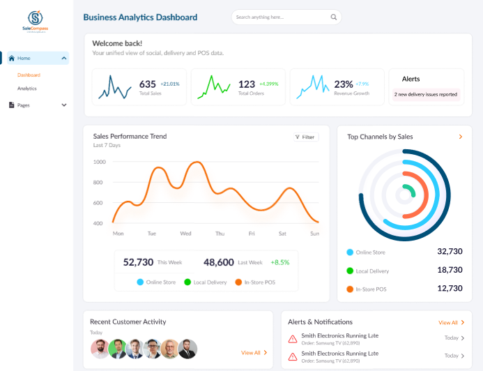 Our Dashboard